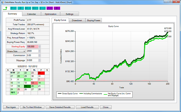 OddsMaker Results