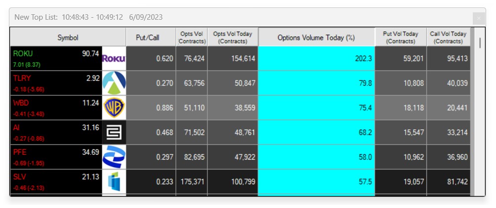 Scan with Options Volume Today % Filter