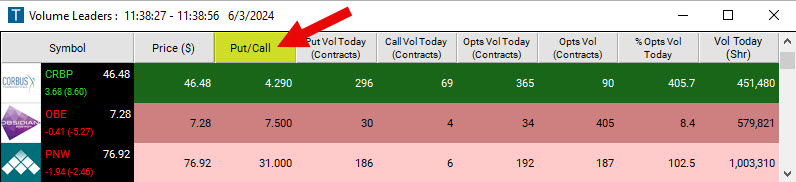 Scan with Put/Call Ratio
