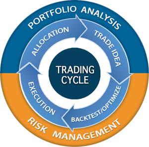 Forex trading life cycle