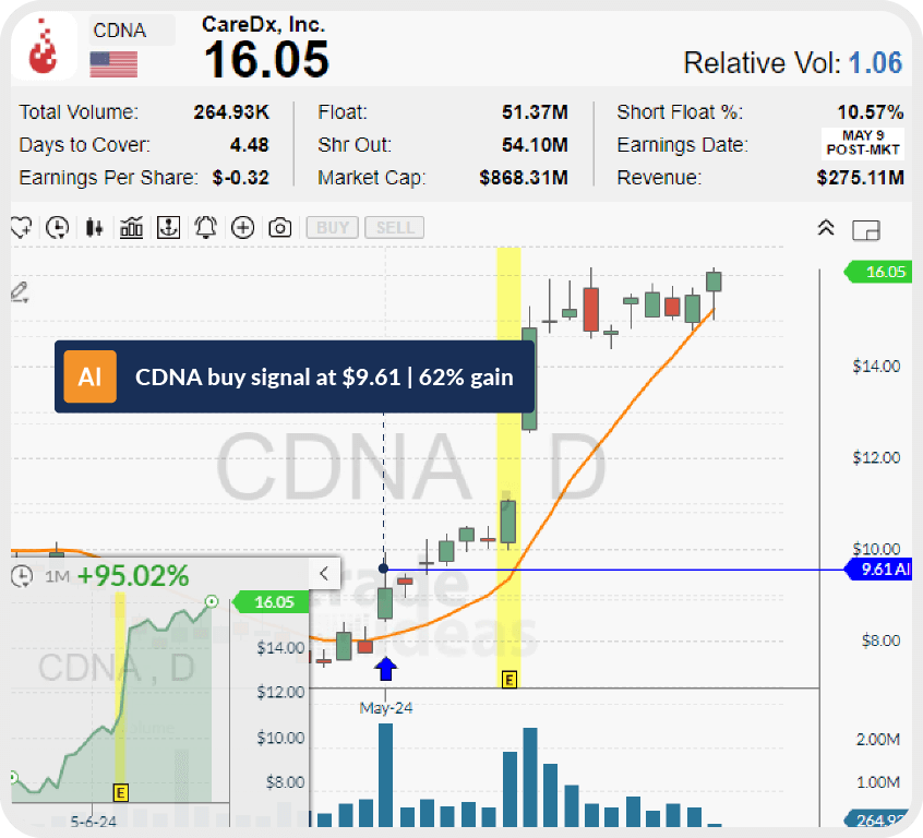 Trade Ideas Free Sign Up