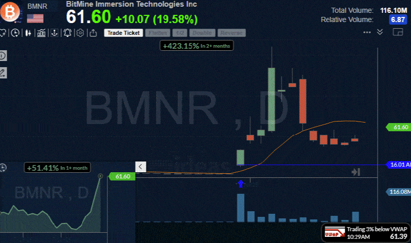 BMNR Chart