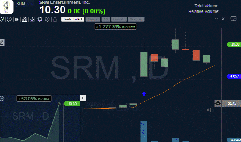 SRM Chart
