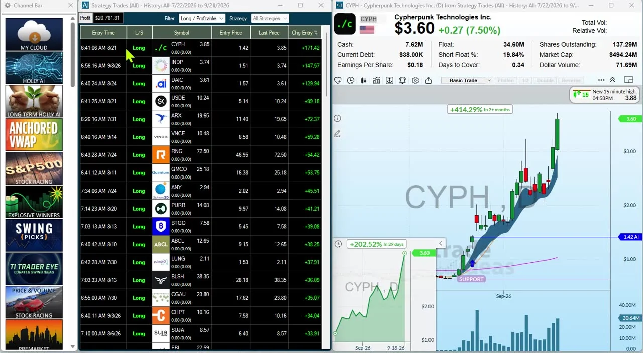 Strategy Trades window listing Holly AI trades next to a CYPH chart
