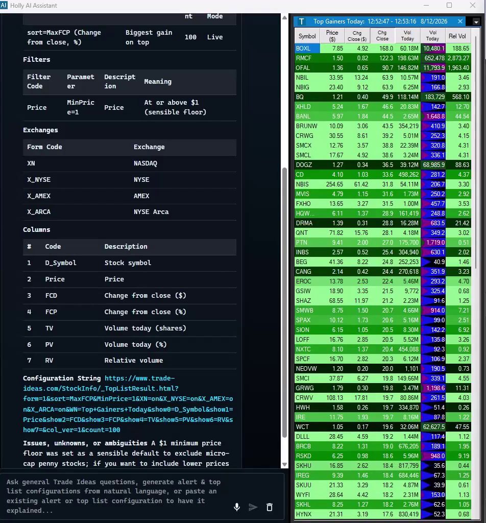 Holly AI Assistant chat with the Top List settings it wrote, beside a live Top Gainers Today window where BOXL leads at up 168.0 percent