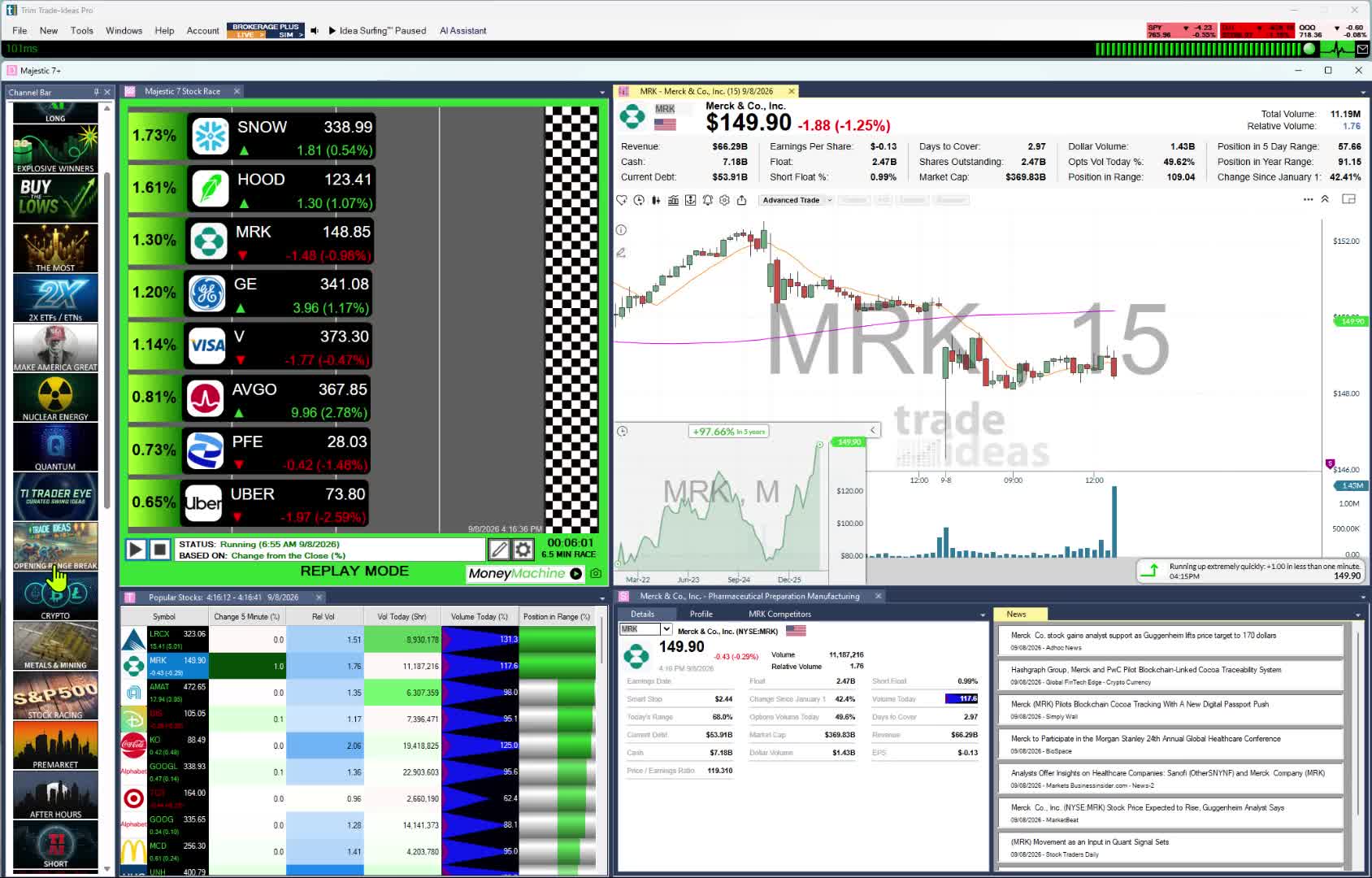 Trade Ideas Pro with the Channel Bar, alert windows and a live chart