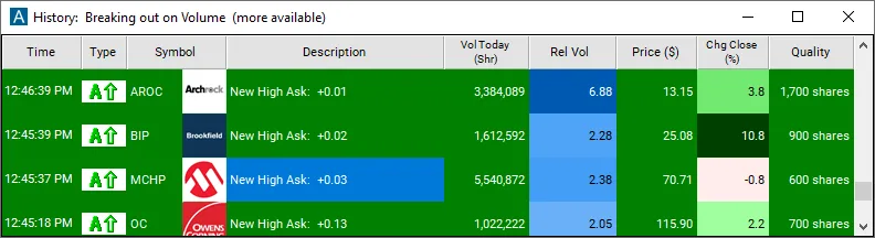 Real Trade Ideas alert window from the Bid, Ask & Order Book help pages
