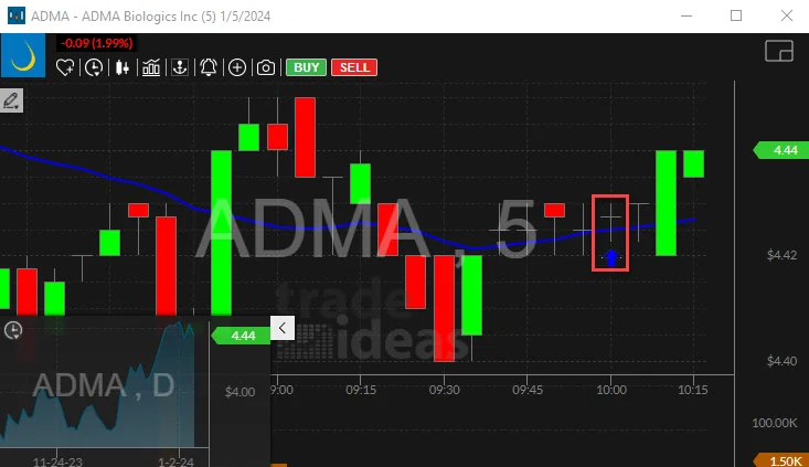 Real Trade Ideas chart from the Candlestick Patterns help pages