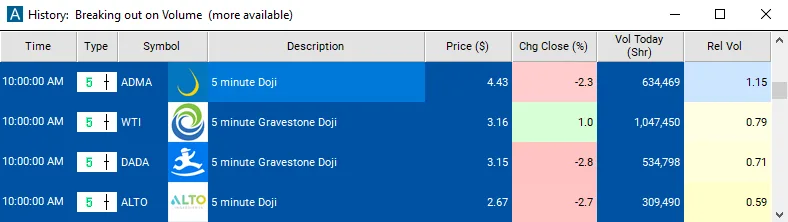 Real Trade Ideas alert window from the Candlestick Patterns help pages