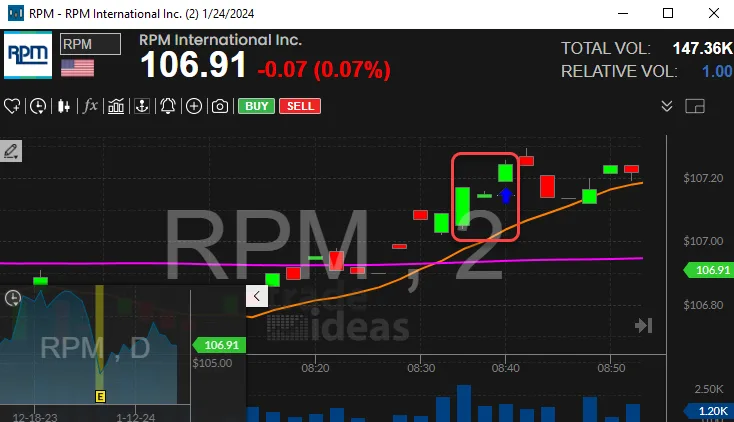 Real Trade Ideas chart from the Chart Patterns help pages