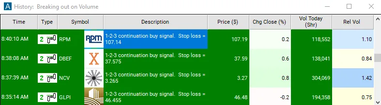 Real Trade Ideas alert window from the Chart Patterns help pages