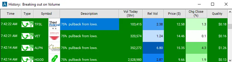 Real Trade Ideas alert window from the Fibonacci & Pullbacks help pages