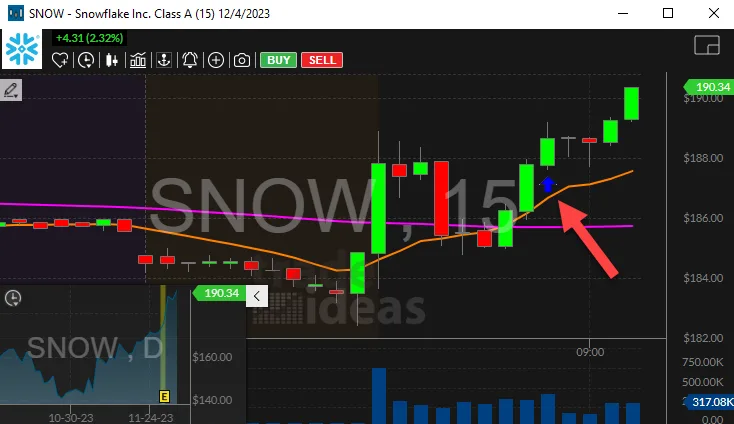 Real Trade Ideas chart from the Market & Sector Context help pages