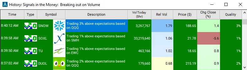 Real Trade Ideas alert window from the Market & Sector Context help pages