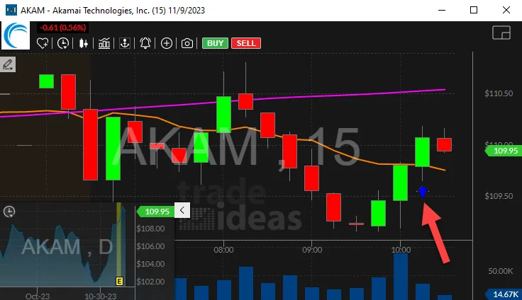 Real Trade Ideas chart from the Momentum & Trend help pages