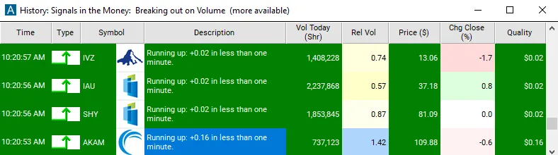 Real Trade Ideas alert window from the Momentum & Trend help pages