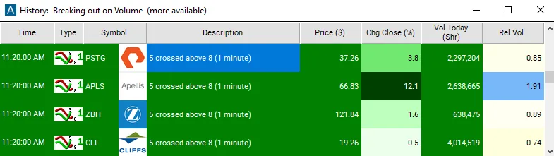 Real Trade Ideas alert window from the Moving Averages & Indicators help pages