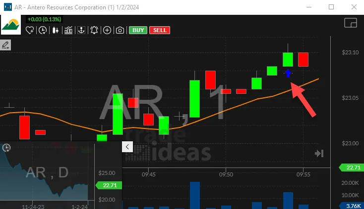 Real Trade Ideas chart from the Opening Range & Gaps help pages