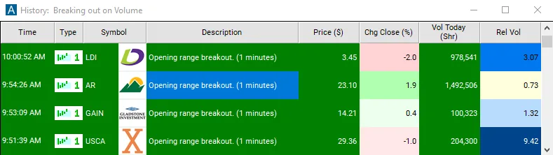 Real Trade Ideas alert window from the Opening Range & Gaps help pages