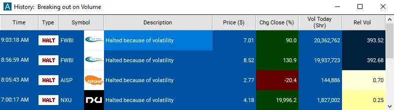 Real Trade Ideas alert window from the Status & System help pages
