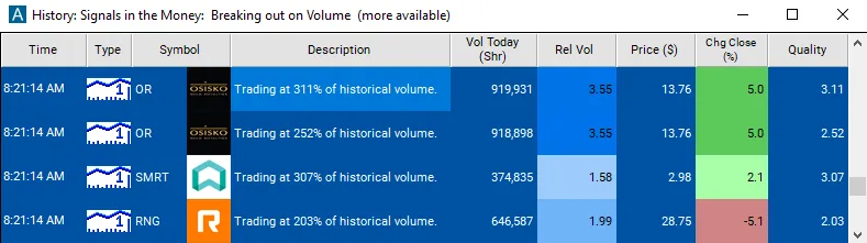 Real Trade Ideas alert window from the Volume & Trade Activity help pages