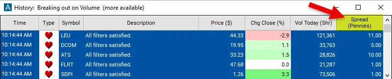 Real Trade Ideas alert window from the Bid, Ask & Order Book help pages