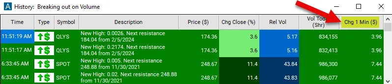 Real Trade Ideas alert window from the Change Over Time help pages