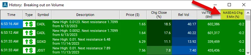 Real Trade Ideas alert window from the Market Context help pages