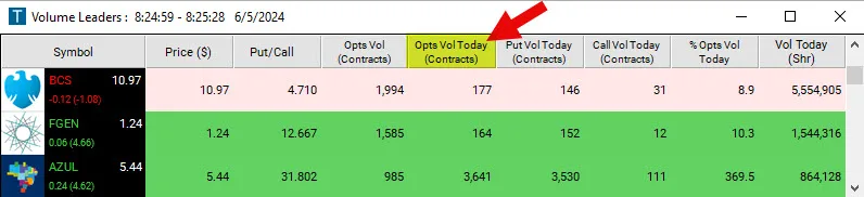 Options Volume Today filter in Trade Ideas