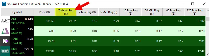 Real Trade Ideas alert window from the Range & Volatility help pages