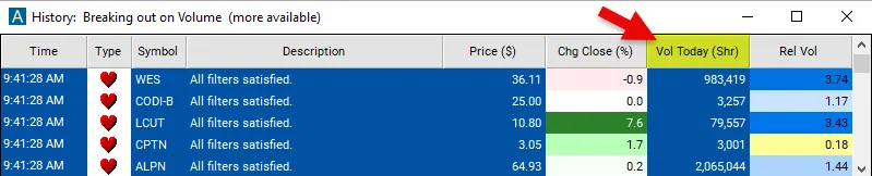 Real Trade Ideas alert window from the Volume & Trade Activity help pages
