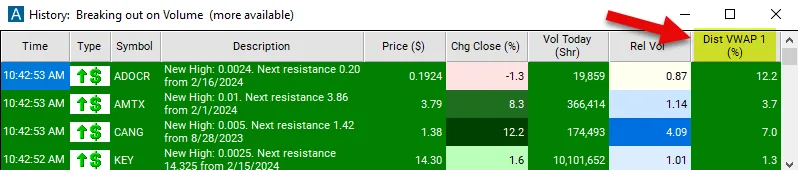 Distance From VWAP filter in Trade Ideas