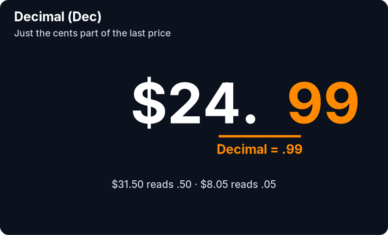 Decimal (Price Cents) Filter (Dec): example chart with its own numbers