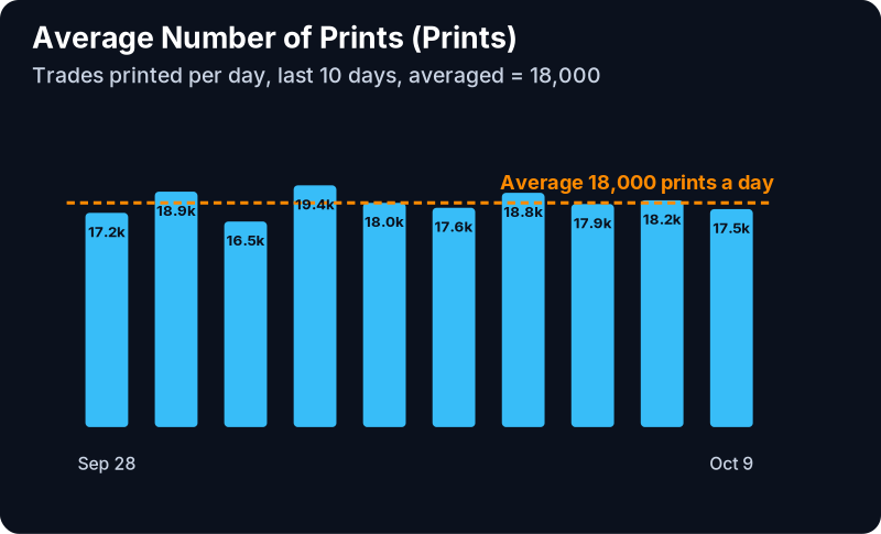 Average Number Of Prints Filter (Prints): example chart with its own numbers