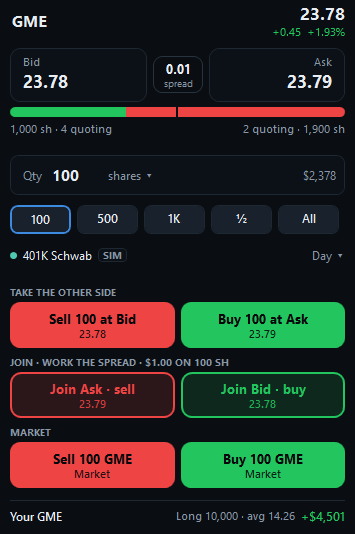 Level Q in the Trade Ideas Advanced Order Entry panel: GME best bid 23.78 with 1,000 shares from 4 quotes, best ask 23.79 with 1,900 shares from 2 quotes, and a pressure bar between them