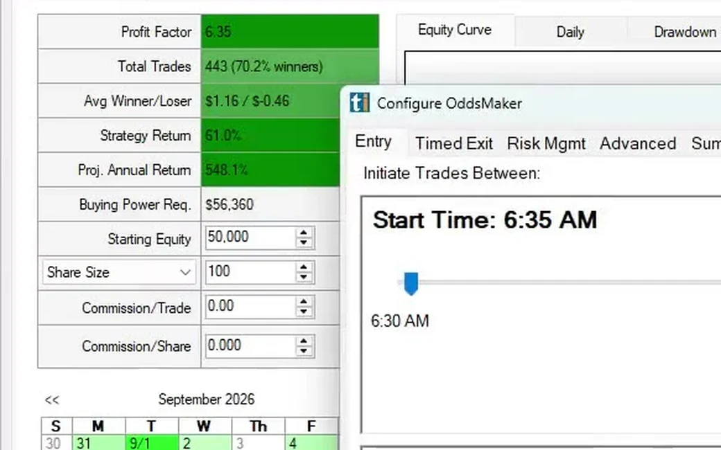 OddsMaker results: profit factor, total trades, win rate and average winner and loser