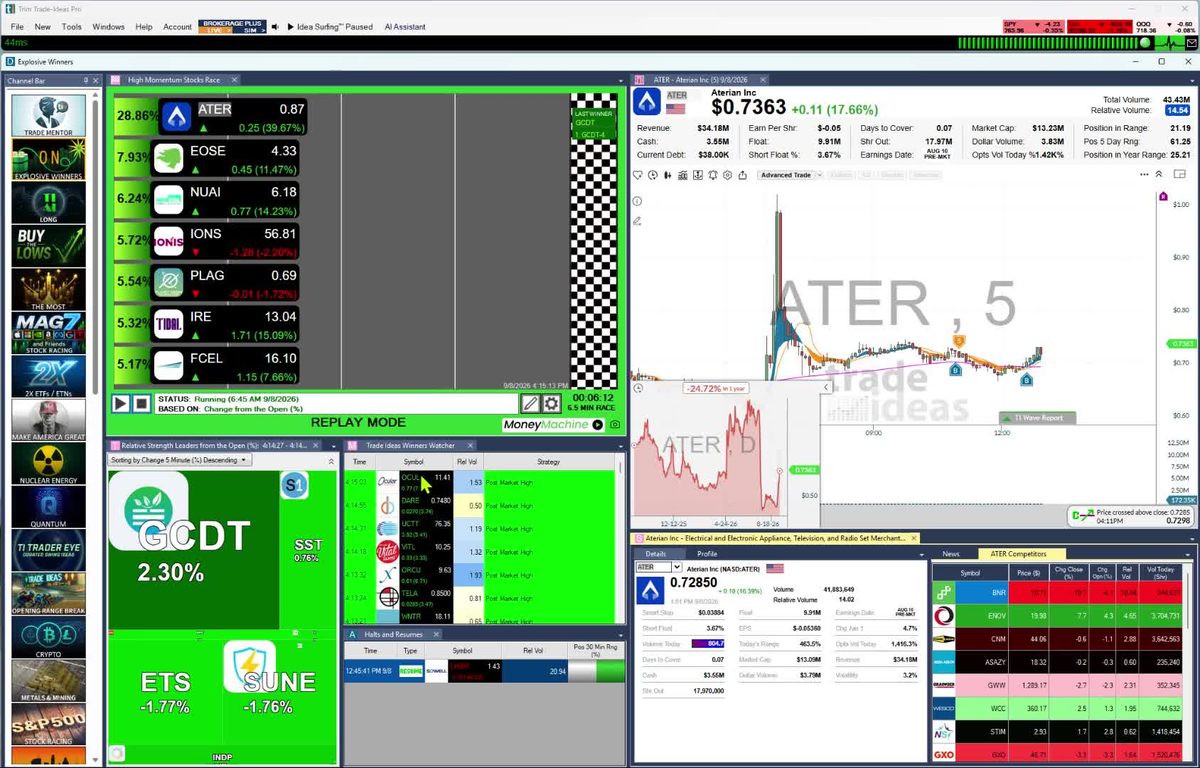 Trade Ideas Pro with the Channel Bar, alert windows and a live chart