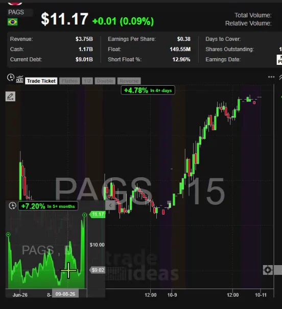 A Web Dashboard chart showing a 15-minute chart with a smaller daily chart inset, two timeframes at once
