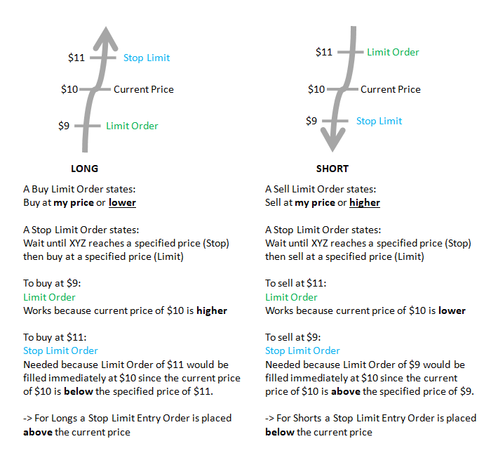 Disable  Shorts Layout