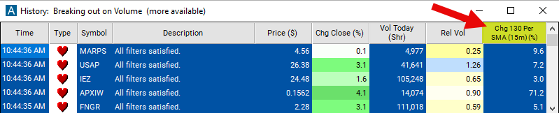 Change From 130 Period SMA 15 Min Chart