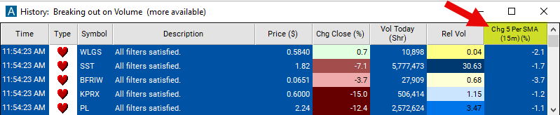 Change From 5 Period SMA 5m Chart