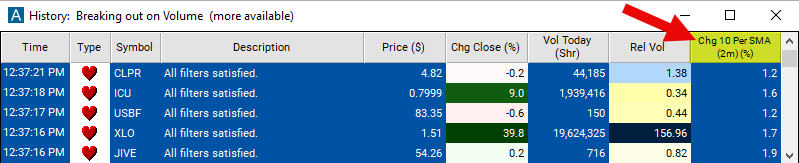 Change From 10 Period SMA 2m Chart