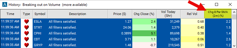 Change From 8 Period SMA 2m Chart