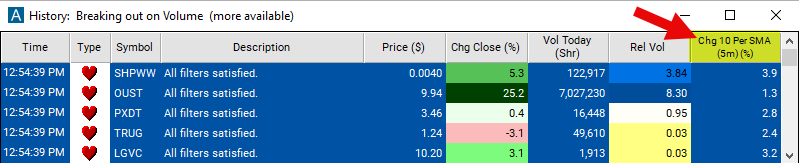 Change From 10 Period SMA 5m Chart