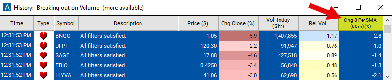 Change From 8 Period SMA 60m Chart