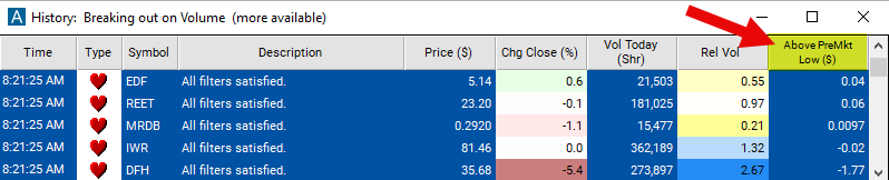 Above Premarket Low Chart