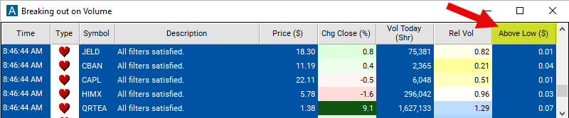 Above Low Chart