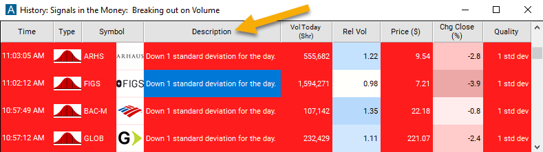 Standard Deviation Breakdown Description