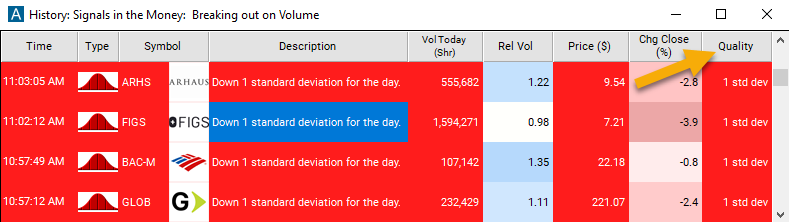 Standard Deviation Breakdown Quality