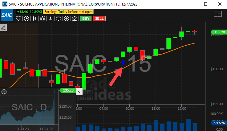 Stock with Standard Deviation Breakout